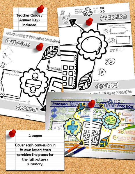 Fractions & Decimals Doodle Notes