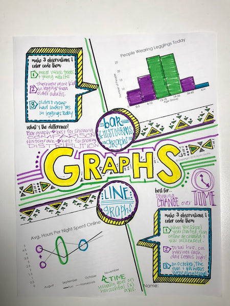 Graphs Doodle Notes