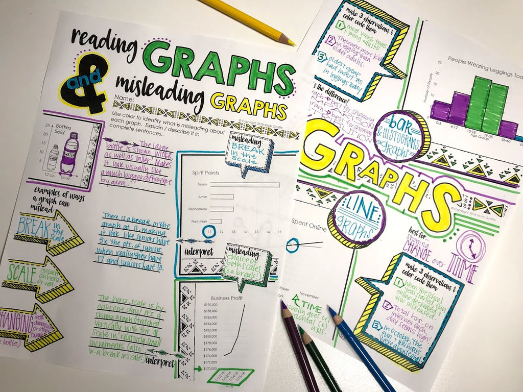 Graphs Doodle Notes – Math Giraffe Shop