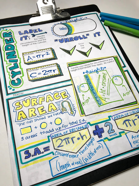 Surface Area of Cylinders, Cones, & Spheres Doodle Notes