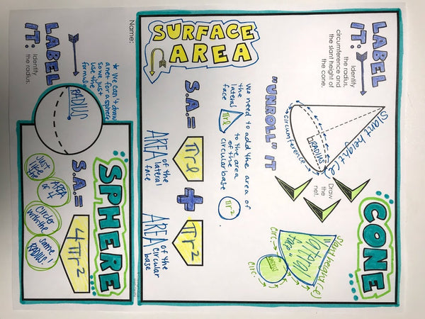 Surface Area of Cylinders, Cones, & Spheres Doodle Notes