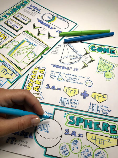 Surface Area of Cylinders, Cones, & Spheres Doodle Notes