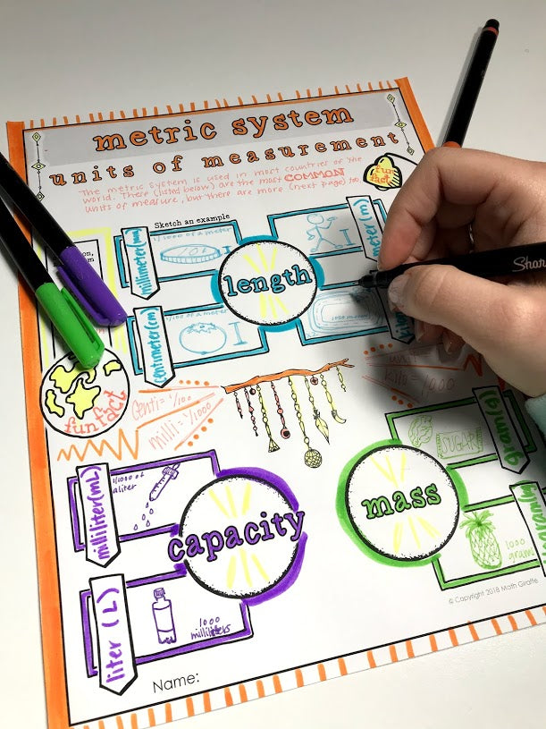 Metric System Doodle Notes.pdf The Metric System Doodle Notes – Math Giraffe Shop