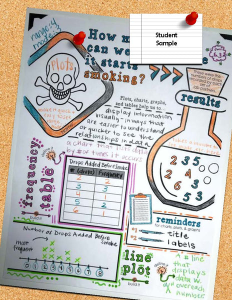 Line Plots & Frequency Tables Doodle Notes