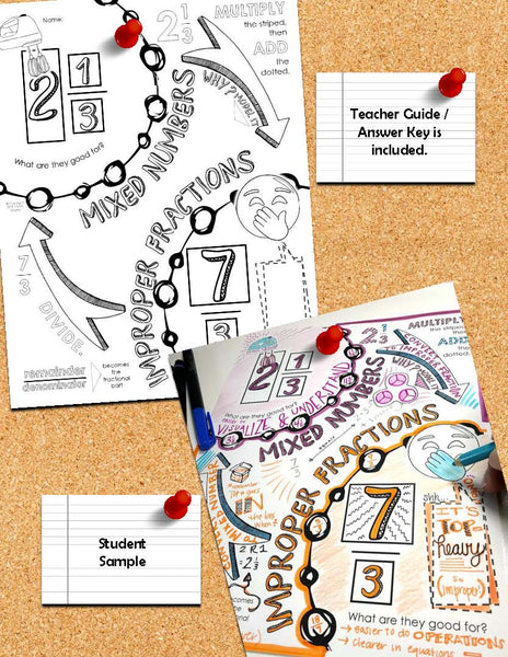 Mixed Numbers & Improper Fractions Doodle Notes