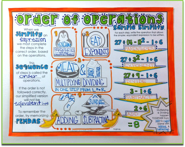 Order of Operations Doodle Notes