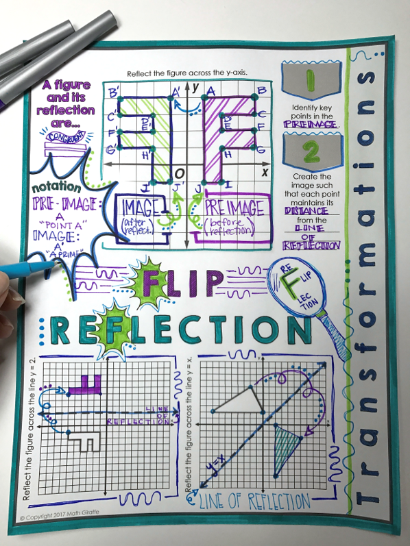 Isometric Transformations Rotation Isometric Transformations (Rotation, Reflection, Translation) Doodle N ...