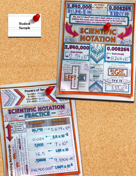 Scientific Notation Doodle Notes