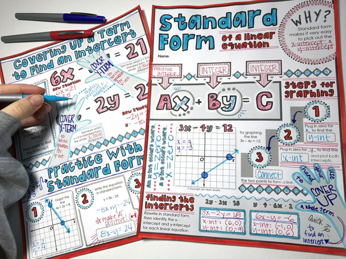 Noticable Math Forms Standard Form Doodle Notes – Math Giraffe Shop