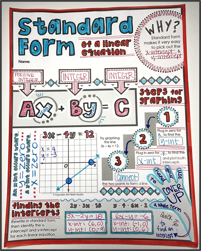 Noticable Math Forms Standard Form Doodle Notes – Math Giraffe Shop