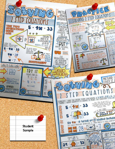 Two Step Equations Doodle Notes pre-algebra