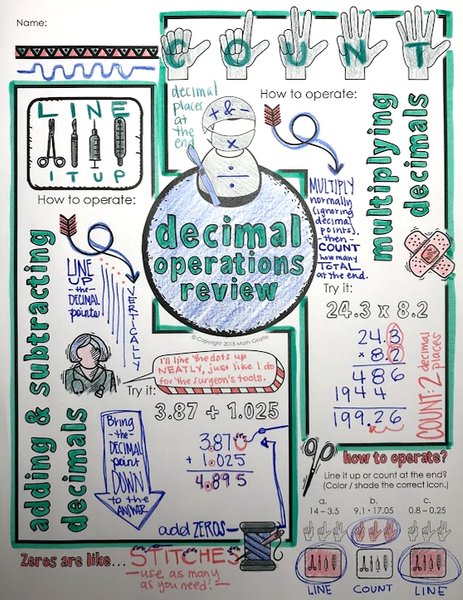 Decimal Operations Doodle Notes Math Giraffe review adding