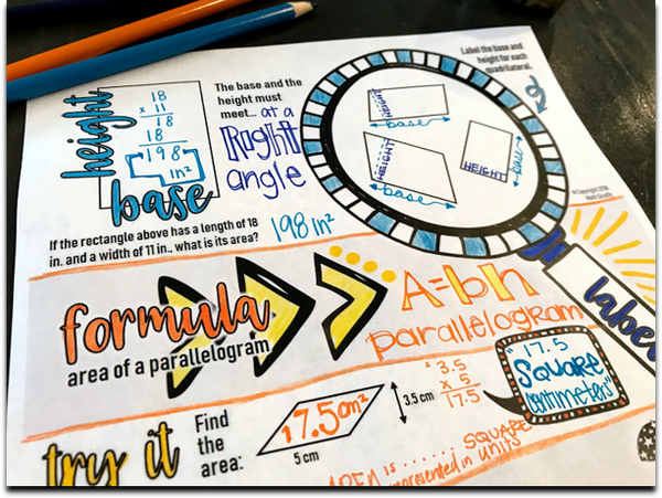 Areas of Triangles and Quadrilaterals Doodle Notes formula