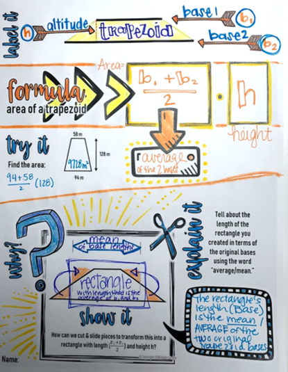 Areas of Triangles and Quadrilaterals Doodle Notes