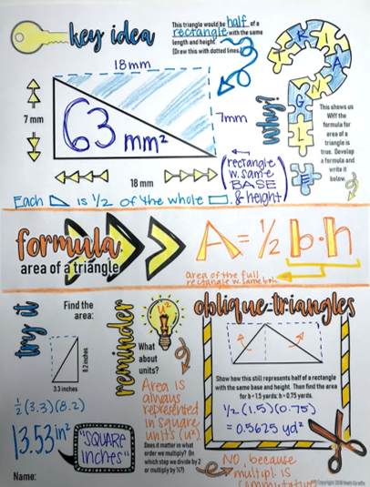 Areas of Triangles and Quadrilaterals Doodle Notes