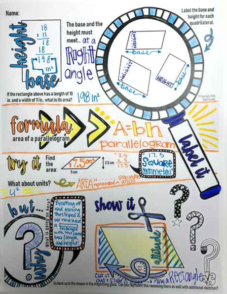 Areas of Triangles and Quadrilaterals Doodle Notes