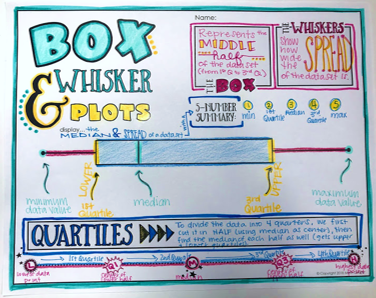 box and whisker plots doodle notes