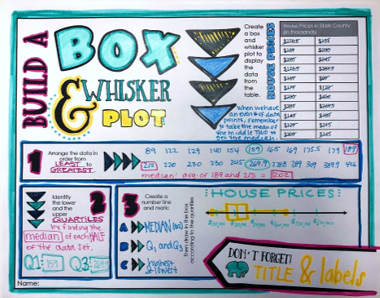 box and whisker plots doodle notes