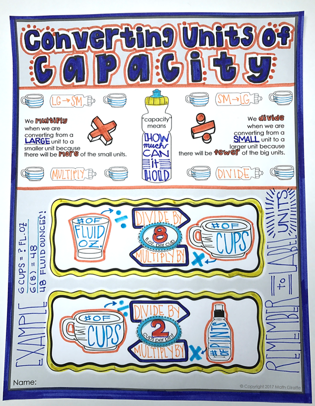 Units of Capacity Doodle Notes – Math Giraffe Shop