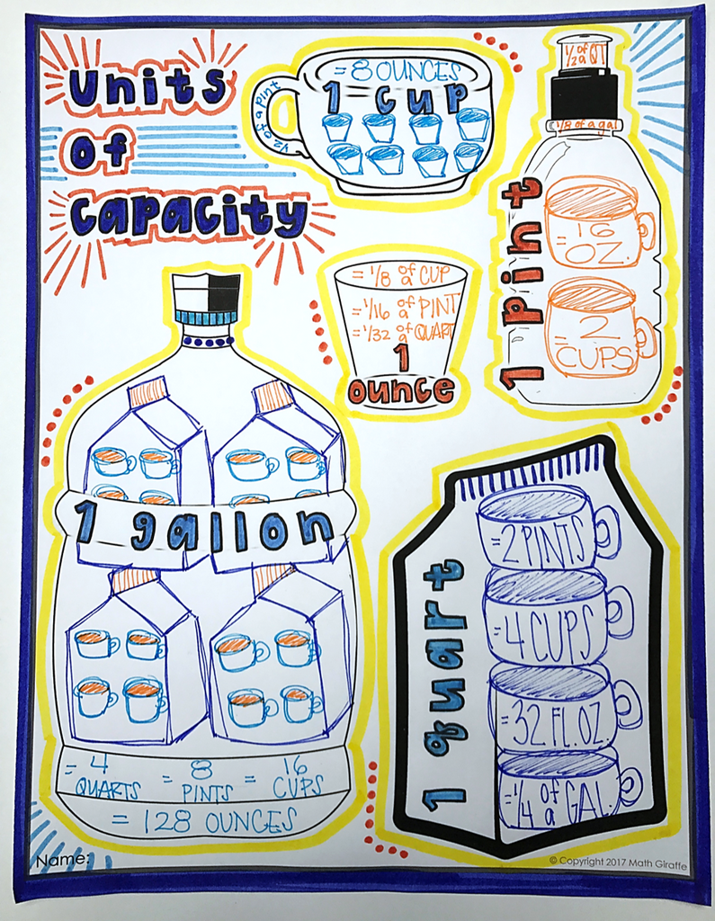 Units of Capacity Doodle Notes – Math Giraffe Shop