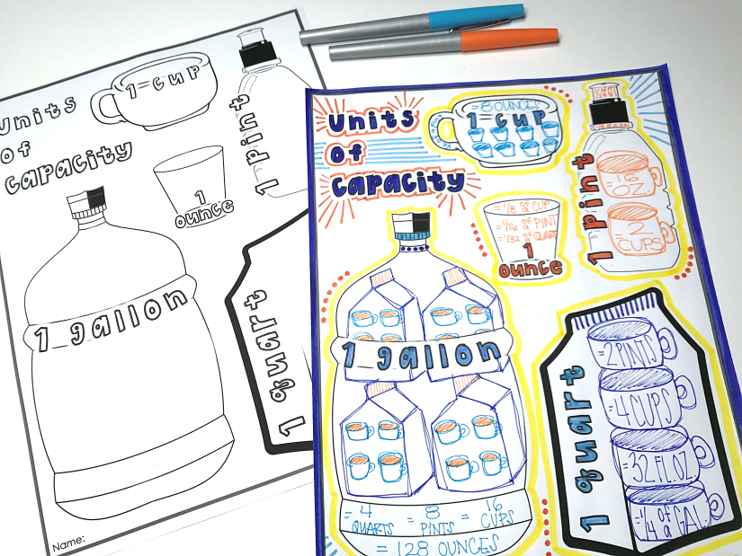 Units of Capacity Doodle Notes – Math Giraffe Shop