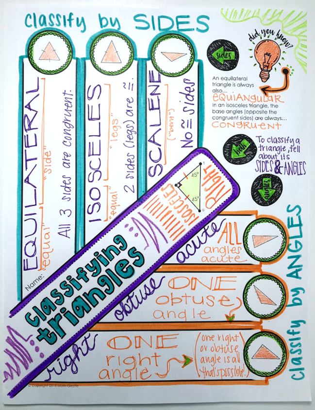 Triangles Doodle Notes – Math Giraffe Shop