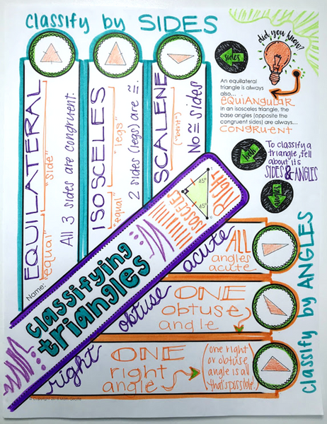 Triangles Doodle Notes pre-algebra