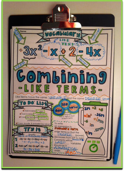 Combining Like Terms Doodle Notes