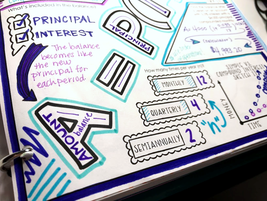 Compound Interest Doodle Notes