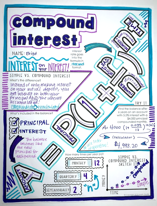 Compound Interest Doodle Notes – Math Giraffe Shop