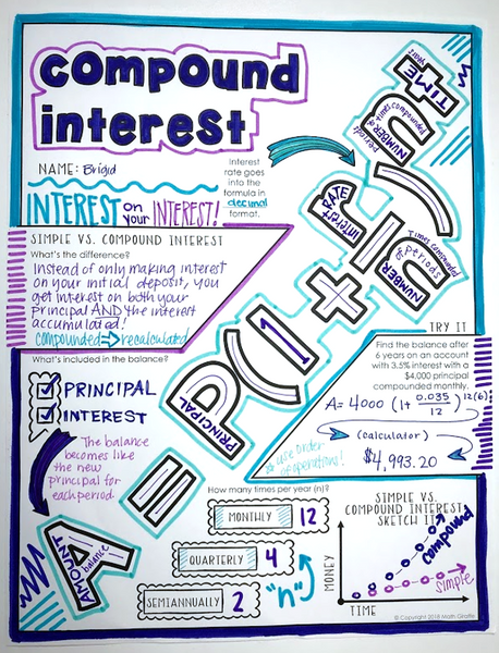 Compound Interest Doodle Notes