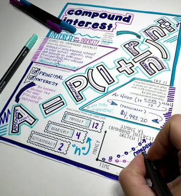 Compound Interest Doodle Notes