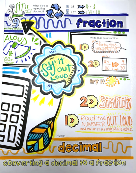 Fractions & Decimals Doodle Notes