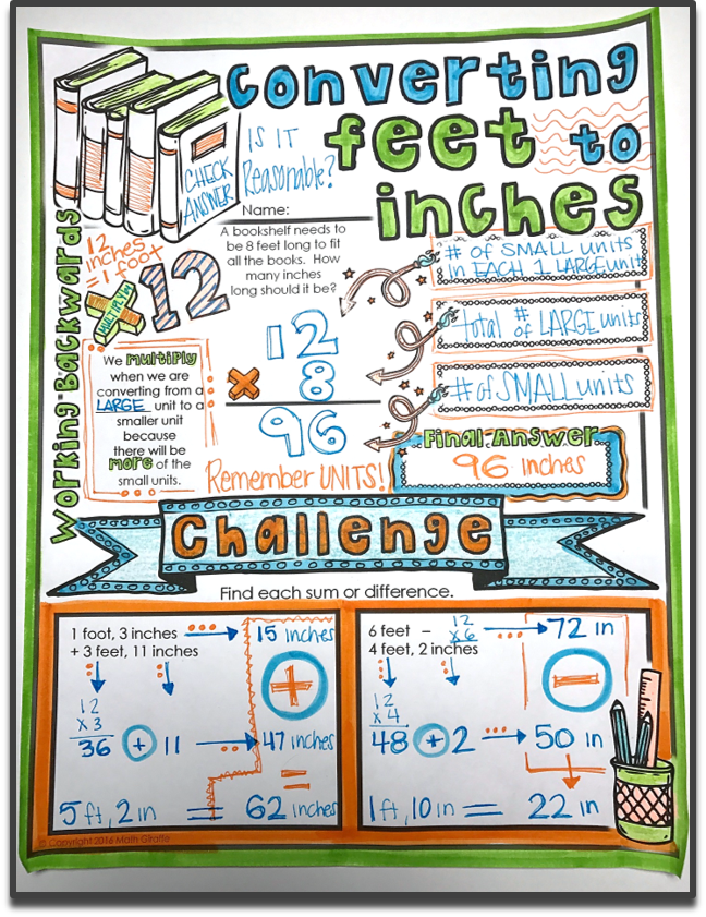 Good Math Notes Measurements Converting Measurements Doodle Notes β Math Giraffe Shop