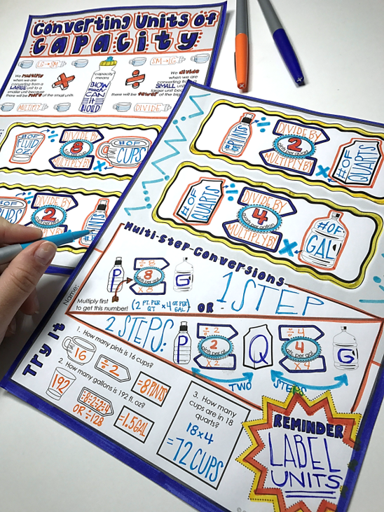 Units of Capacity Doodle Notes – Math Giraffe Shop