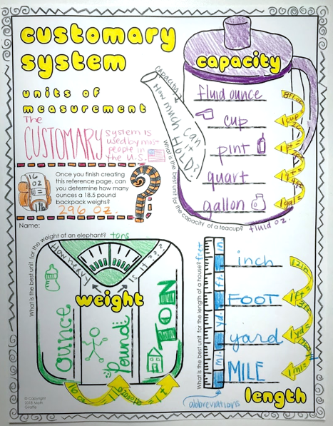 The Customary System Doodle Notes