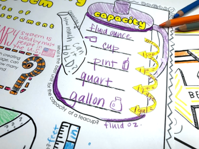 The Customary System Doodle Notes – Math Giraffe Shop