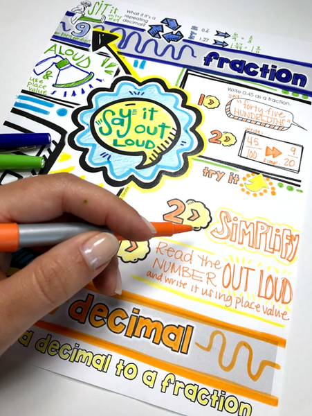 Fractions & Decimals Doodle Notes