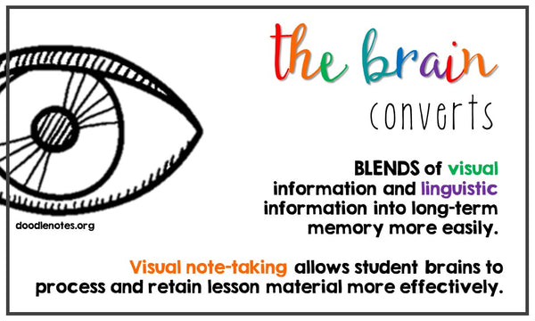 benefits of visual note-taking