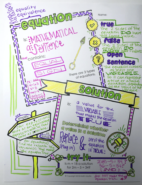 Equations and solutions Doodle Notes