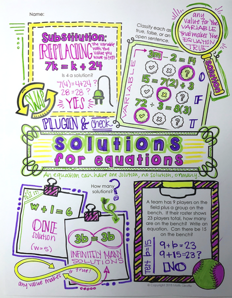  Equations and solutions Doodle Notes