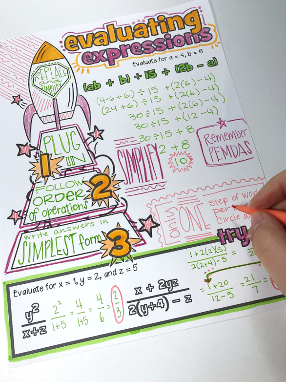 Variables & Expressions Doodle Notes – Math Giraffe Shop