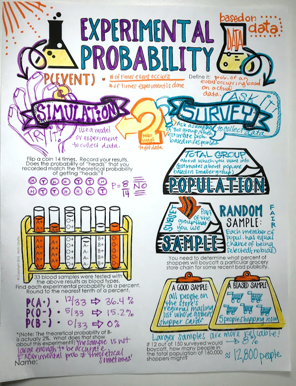 Probability Math Drawings Experimental Probability Doodle Notes – Math Giraffe Shop