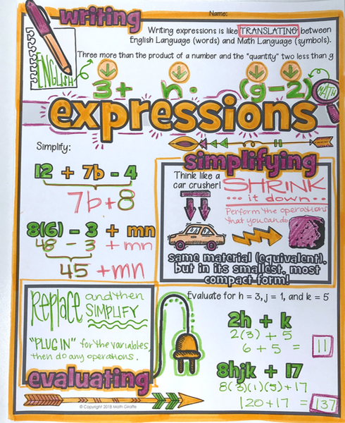 Variables & Expressions Doodle Notes