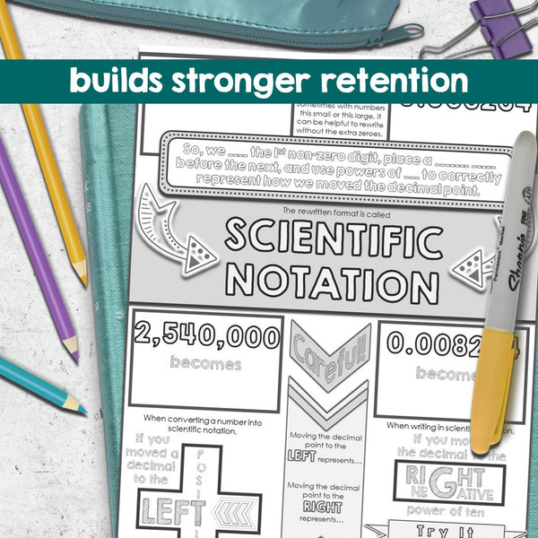 Scientific Notation Doodle Notes