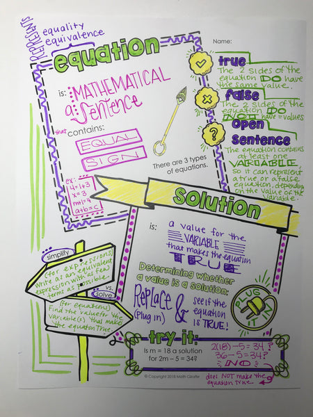 Equations and solutions Doodle Notes