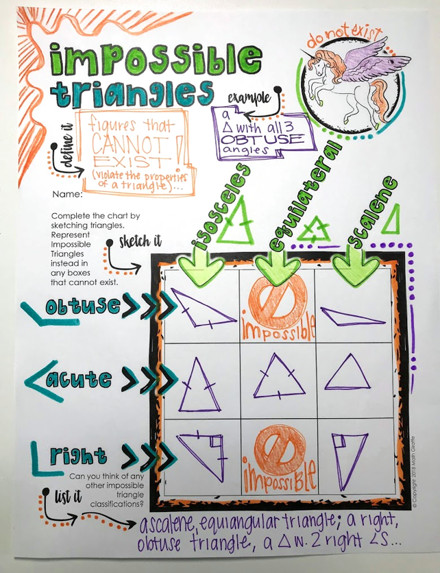 Triangles Doodle Notes – Math Giraffe Shop