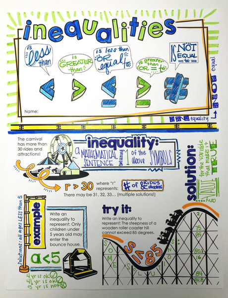 Inequalities Doodle Notes