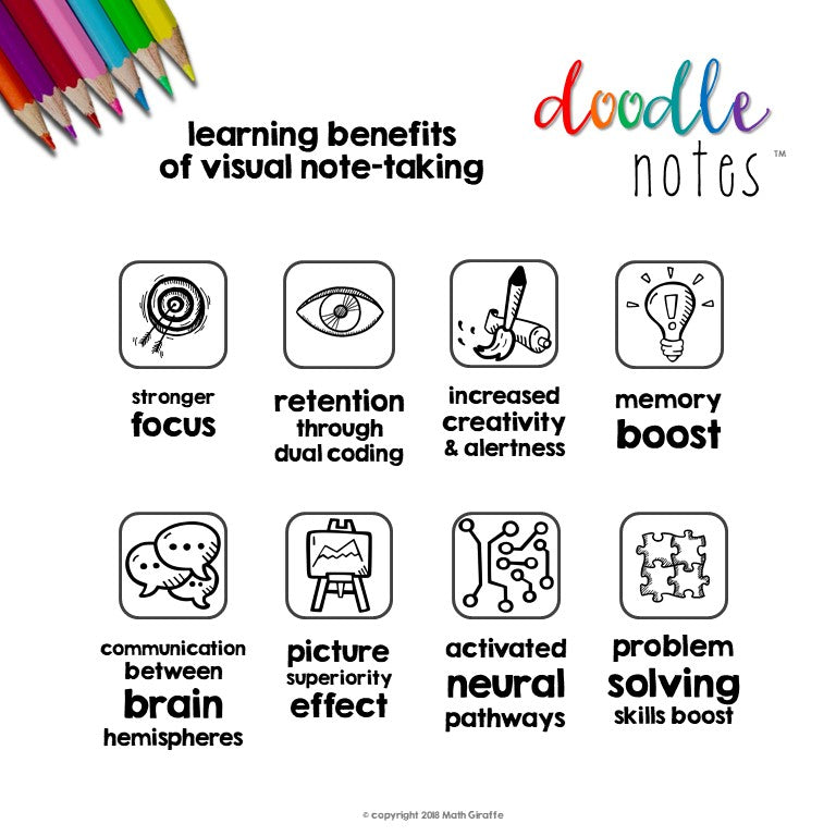 Function Doodle Notes Functions Doodle Notes – Math Giraffe Shop