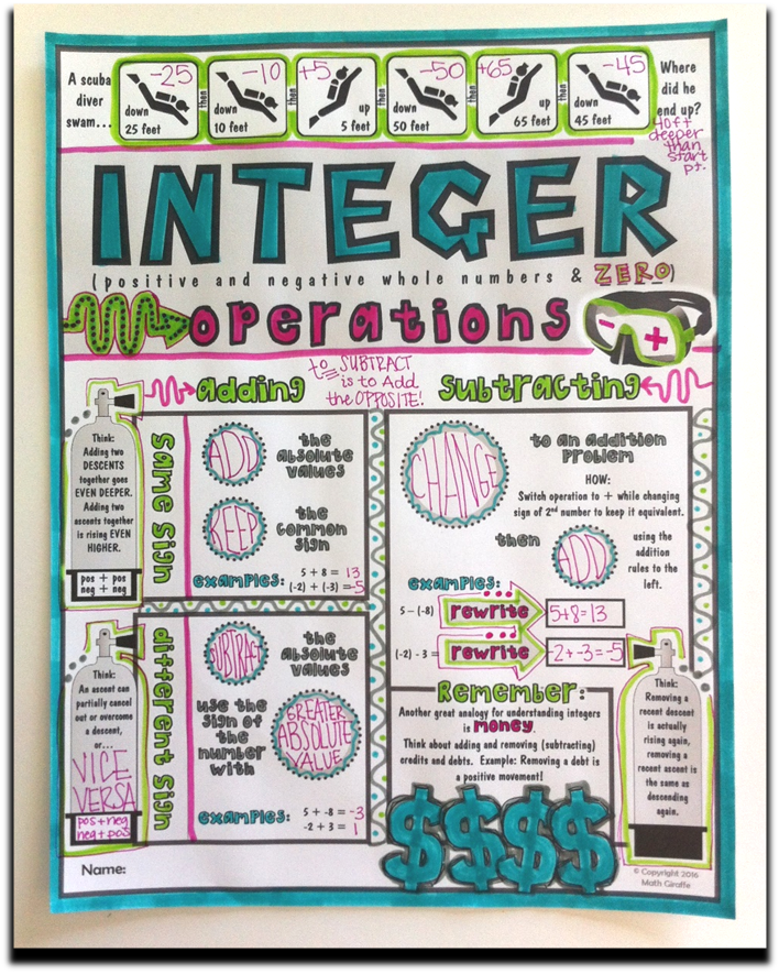 Integer Operations Doodle Notes – Math Giraffe Shop